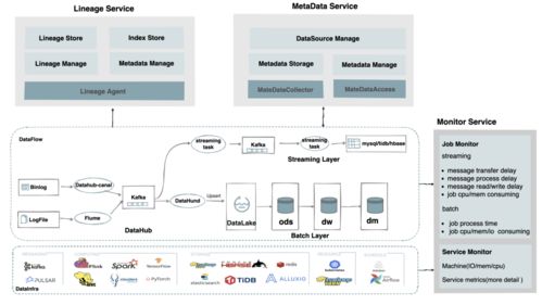 網易嚴選數據湖建設實踐 構建高效、統一的數據處理與存儲支持服務